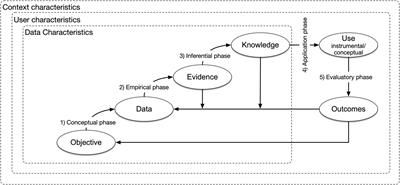 Do pupils at research-informed schools actually perform better? Findings from a study at English schools